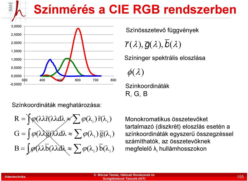 Színnger spektráls eloszlása () Színkoordnáták R, G, B Monokromatkus összetevőket tartalmazó (dszkrét) eloszlás esetén a