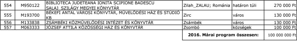 000 Ft 556 M133838 ZSÁMBÉKI KÖZMŰVELŐDÉSI INTÉZET ÉS Zsámbék város 130 000 Ft 557 M063333