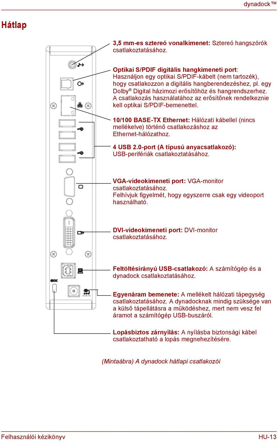 A csatlakozás haszálatához az erősítőek redelkezie kell optikai S/PDIF-bemeettel. 10/100 BASE-TX Etheret: Hálózati kábellel (ics mellékelve) törtéő csatlakozáshoz az Etheret-hálózathoz. 4 USB 2.