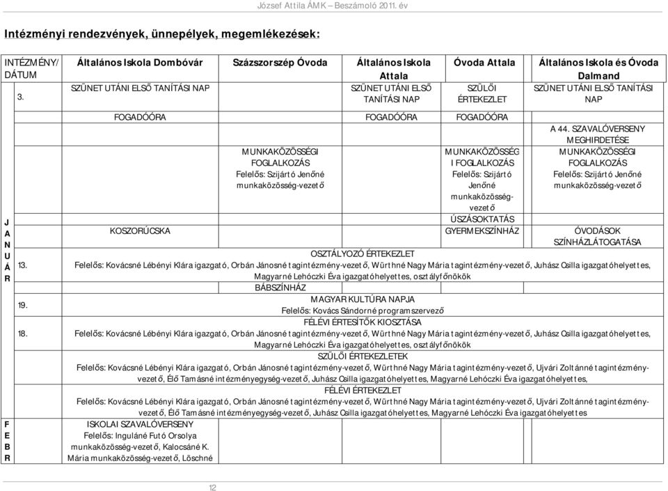 FOGLALKOZÁS Felelős: Szijártó Jenőné munkaközösség-vezető MUNKAKÖZÖSSÉG I FOGLALKOZÁS Felelős: Szijártó Jenőné munkaközösségvezető Általános Iskola és Óvoda Dalmand SZÜNT UTÁNI LSŐ TANÍTÁSI NAP A 44.