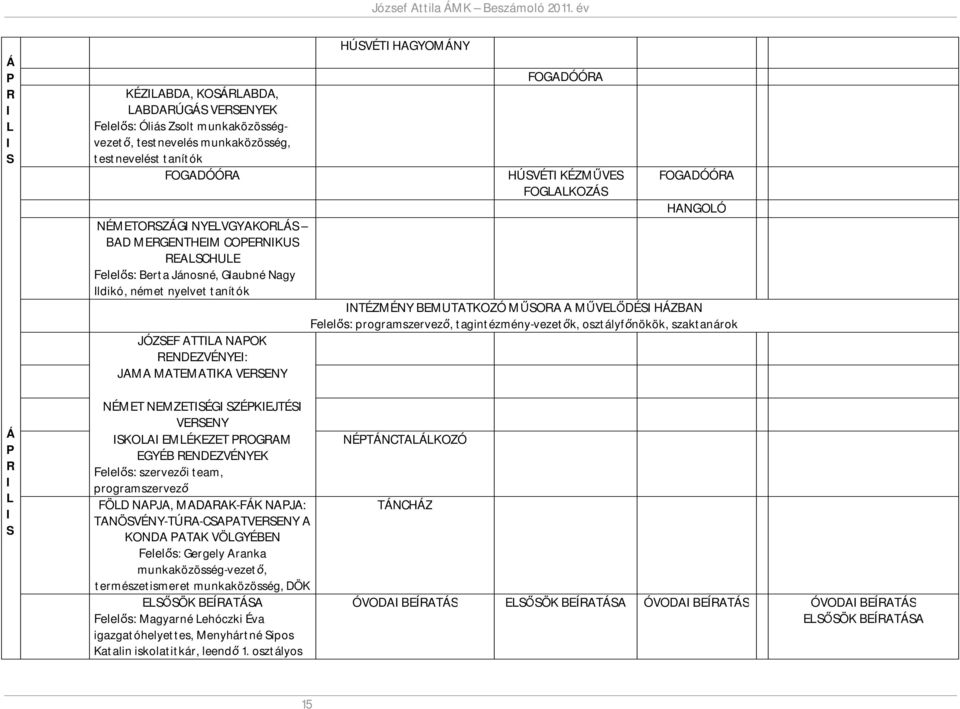 Felelős: programszervező, tagintézmény-vezetők, osztályfőnökök, szaktanárok JÓZSF ATTILA NAPOK NDZVÉNYI: JAMA MATMATIKA VSNY Á P I L I S NÉMT NMZTISÉGI SZÉPKIJTÉSI VSNY ISKOLAI MLÉKZT POGAM GYÉB