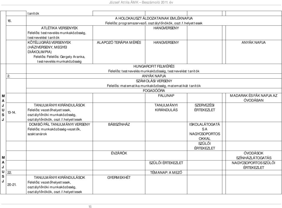 ÁLDOZATAINAK MLÉKNAPJA Felelős: programszervező, osztályfőnökök, oszt.f.helyettesek HANGVSNY ALAPOZÓ TÁPIA MÉÉS HANGVSNY ANYÁK NAPJA HUNGAOFIT FLMÉÉS Felelős: testnevelés munkaközösség, testnevelést tanítók 2.