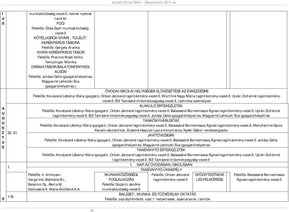 Tenczlinger Mónika DÁMATÁBO-BALATONFNYVS- ALSÓN Felelős: Juhász Csilla igazgatóhelyettes, Magyarné Lehóczki Éva igazgatóhelyettes,) ÓVODAI-ISKOLAI HLYISÉGK LŐKÉSZÍTÉS AZ ÉVKZDÉS Felelős: Kovácsné