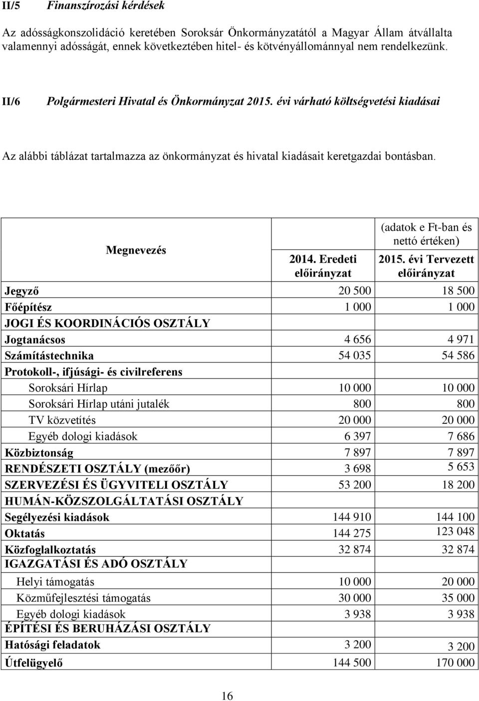 Megnevezés 2014. Eredeti előirányzat (adatok e Ft-ban és nettó értéken) 2015.