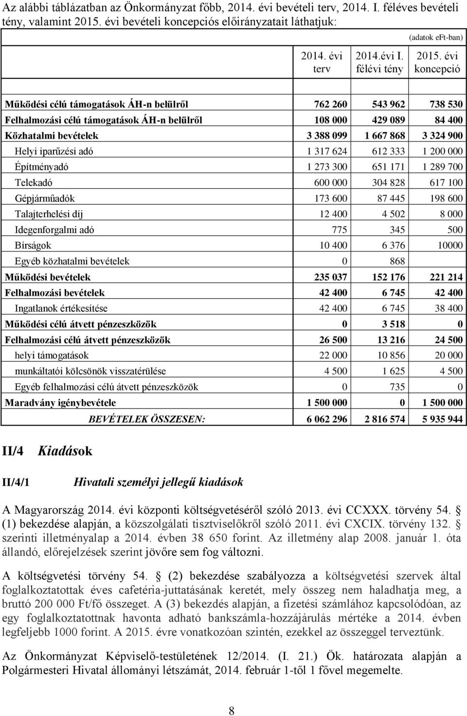 évi koncepció Működési célú támogatások ÁH-n belülről 762 260 543 962 738 530 Felhalmozási célú támogatások ÁH-n belülről 108 000 429 089 84 400 Közhatalmi bevételek 3 388 099 1 667 868 3 324 900