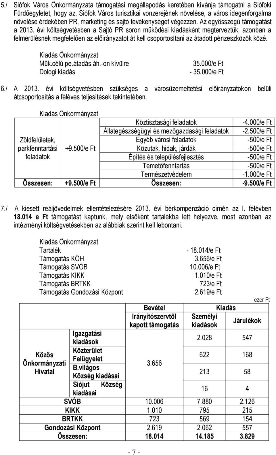 évi költségvetésben a Sajtó PR soron működési kiadásként megterveztük, azonban a felmerülésnek megfelelően az előirányzatot át kell csoportosítani az átadott pénzeszközök közé. Műk.célú pe.átadás áh.