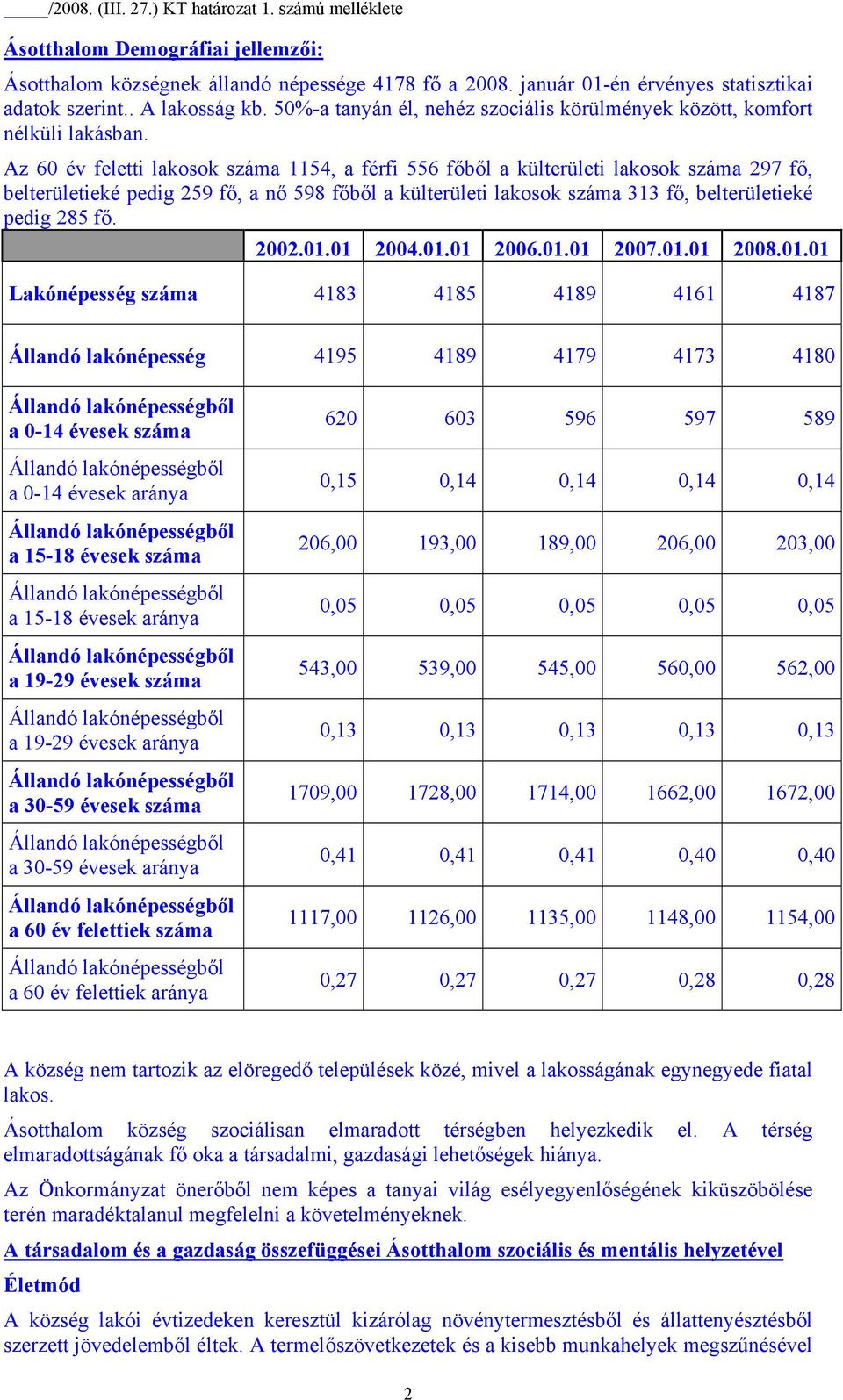 Az 60 év feletti lakosok száma 1154, a férfi 556 főből a külterületi lakosok száma 297 fő, belterületieké pedig 259 fő, a nő 598 főből a külterületi lakosok száma 313 fő, belterületieké pedig 285 fő.