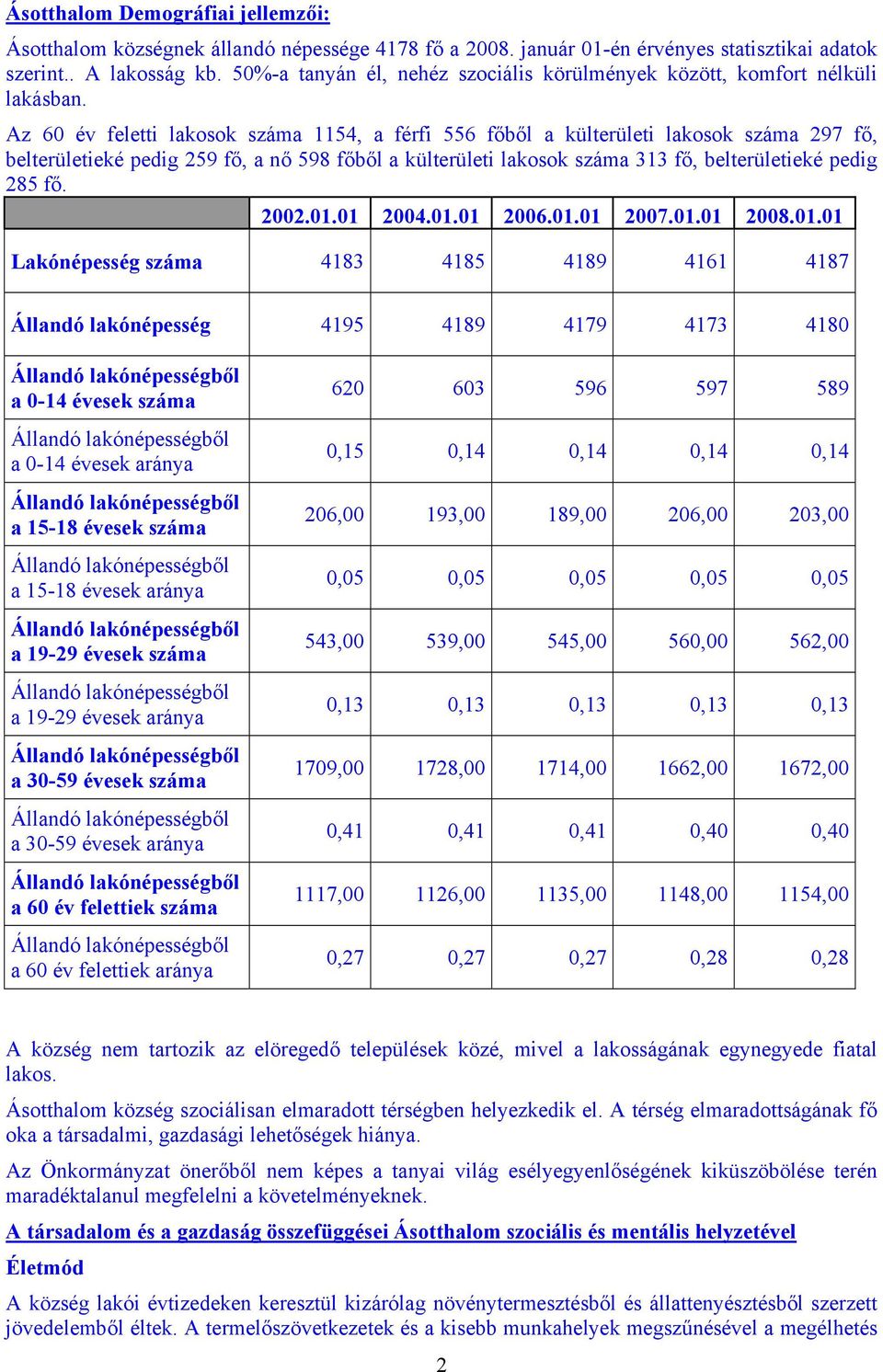 Az 60 év feletti lakosok száma 1154, a férfi 556 főből a külterületi lakosok száma 297 fő, belterületieké pedig 259 fő, a nő 598 főből a külterületi lakosok száma 313 fő, belterületieké pedig 285 fő.