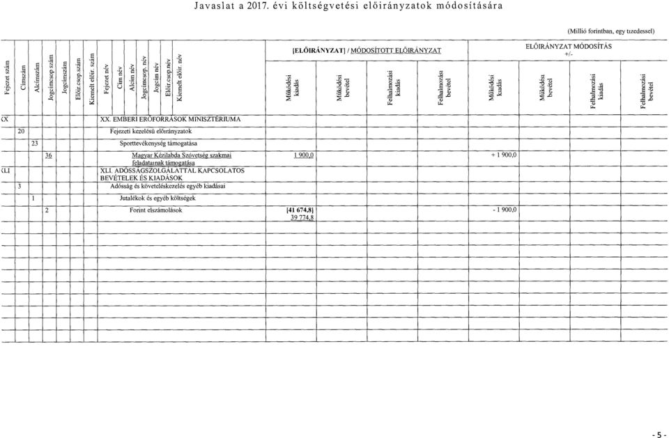 5 " 'E> ig - "i -Q EL Ő IRÁYZAT MÓDSÍTÁS +/ - -Z :o "o - á o ~ -15.2 '4 ~ 4-5 v CX tli XX.