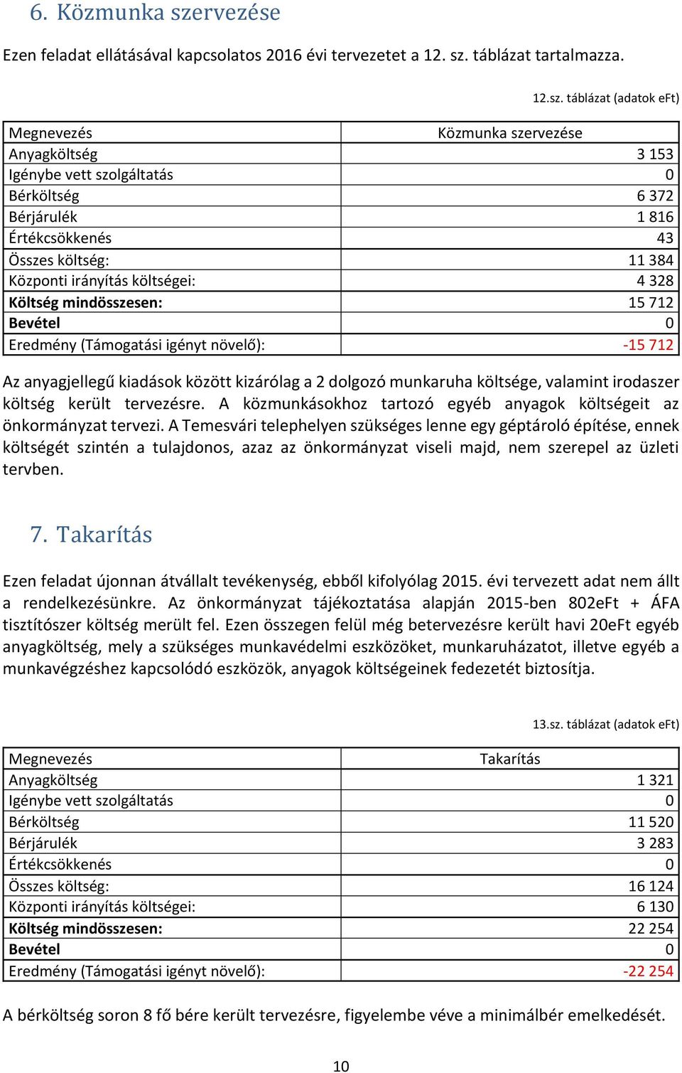 táblázat tartalmazza. 12.sz.