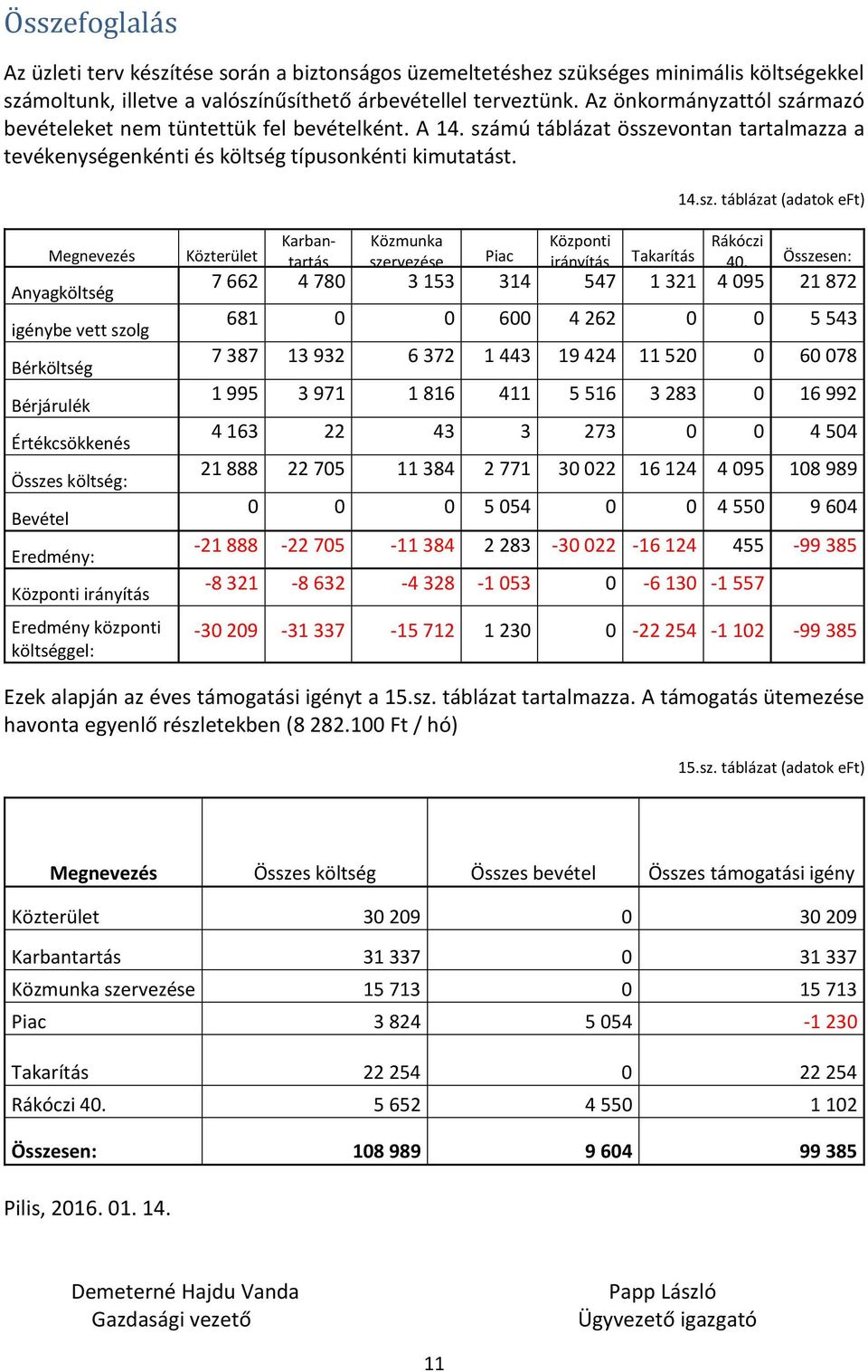 rmazó bevételeket nem tüntettük fel bevételként. A 14. szá