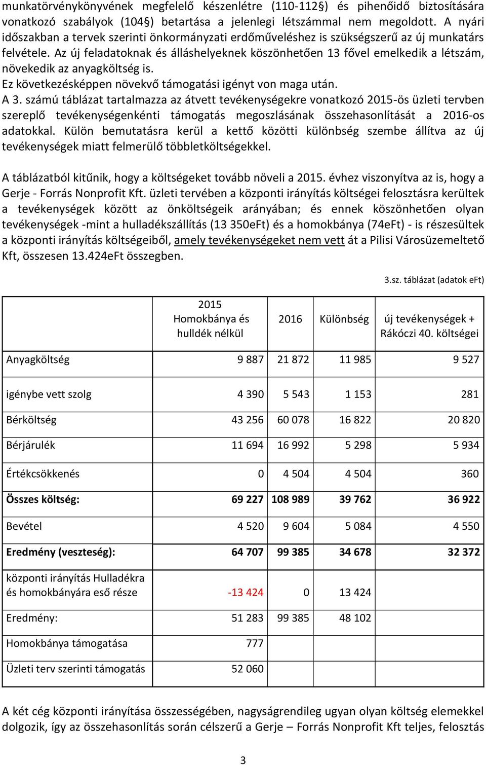 Az új feladatoknak és álláshelyeknek köszönhetően 13 fővel emelkedik a létszám, növekedik az anyagköltség is. Ez következésképpen növekvő támogatási igényt von maga után. A 3.