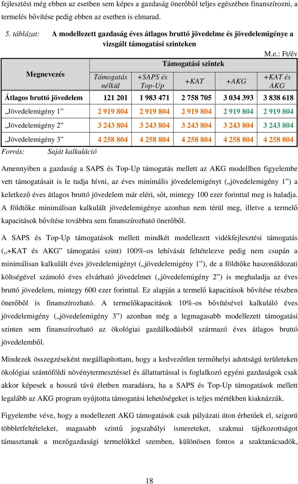 lezett gazdaság éves átlagos bruttó jövedelme és jövedelemigénye a vizsgált támogatási szinteken M.e.: Ft/év Támogatási szintek Megnevezés Támogatás nélkül +SAPS és Top-Up +KAT +AKG +KAT és AKG