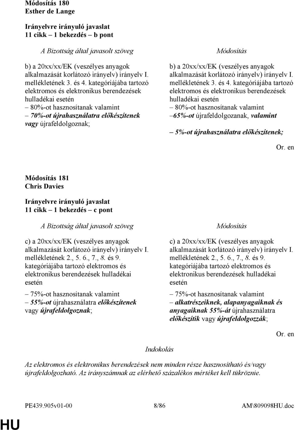 kategóriájába tartozó hulladékai esetén 80%-ot hasznosítanak valamint 80%-ot hasznosítanak valamint 70%-ot újrahasználatra előkészítenek 65%-ot újrafeldolgozanak, valamint vagy újrafeldolgoznak;