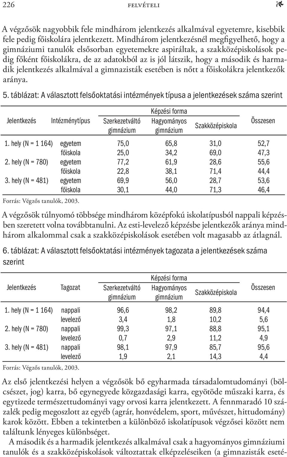 harmadik jelentkezés alkalmával a gimnazisták esetében is nőtt a főiskolákra jelentkezők aránya. 5.