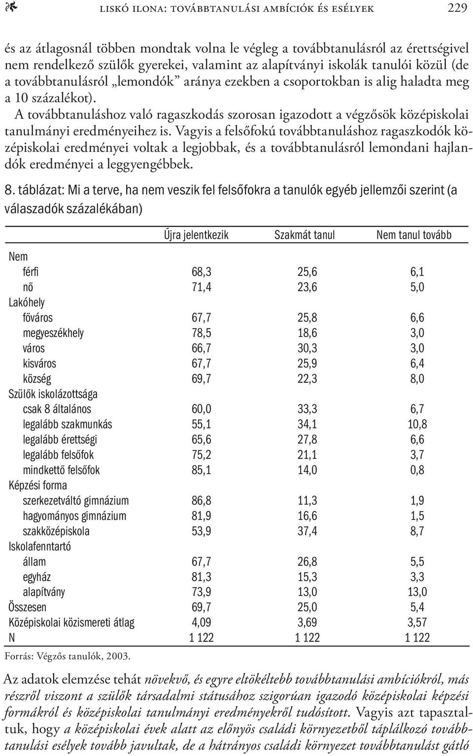 A továbbtanuláshoz való ragaszkodás szorosan igazodott a végzősök középiskolai tanulmányi eredményeihez is.