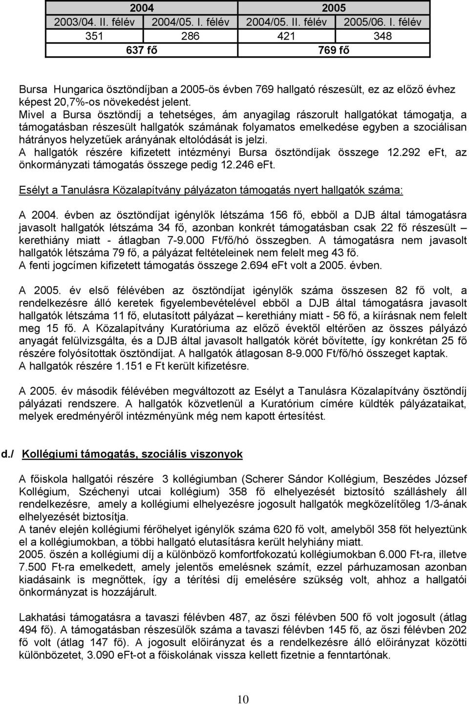 arányának eltolódását is jelzi. A hallgatók részére kifizetett intézményi Bursa ösztöndíjak összege 12.292 eft, az önkormányzati támogatás összege pedig 12.246 eft.