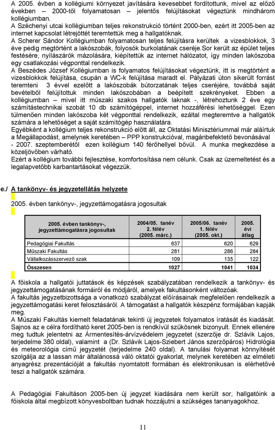 A Scherer Sándor Kollégiumban folyamatosan teljes felújításra kerültek a vizesblokkok, 3 éve pedig megtörtént a lakószobák, folyosók burkolatának cseréje.