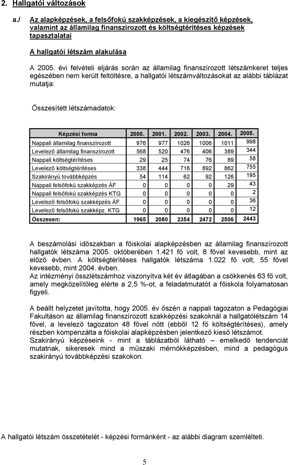 évi felvételi eljárás során az államilag finanszírozott létszámkeret teljes egészében nem került feltöltésre, a hallgatói létszámváltozásokat az alábbi táblázat mutatja: Összesített létszámadatok: