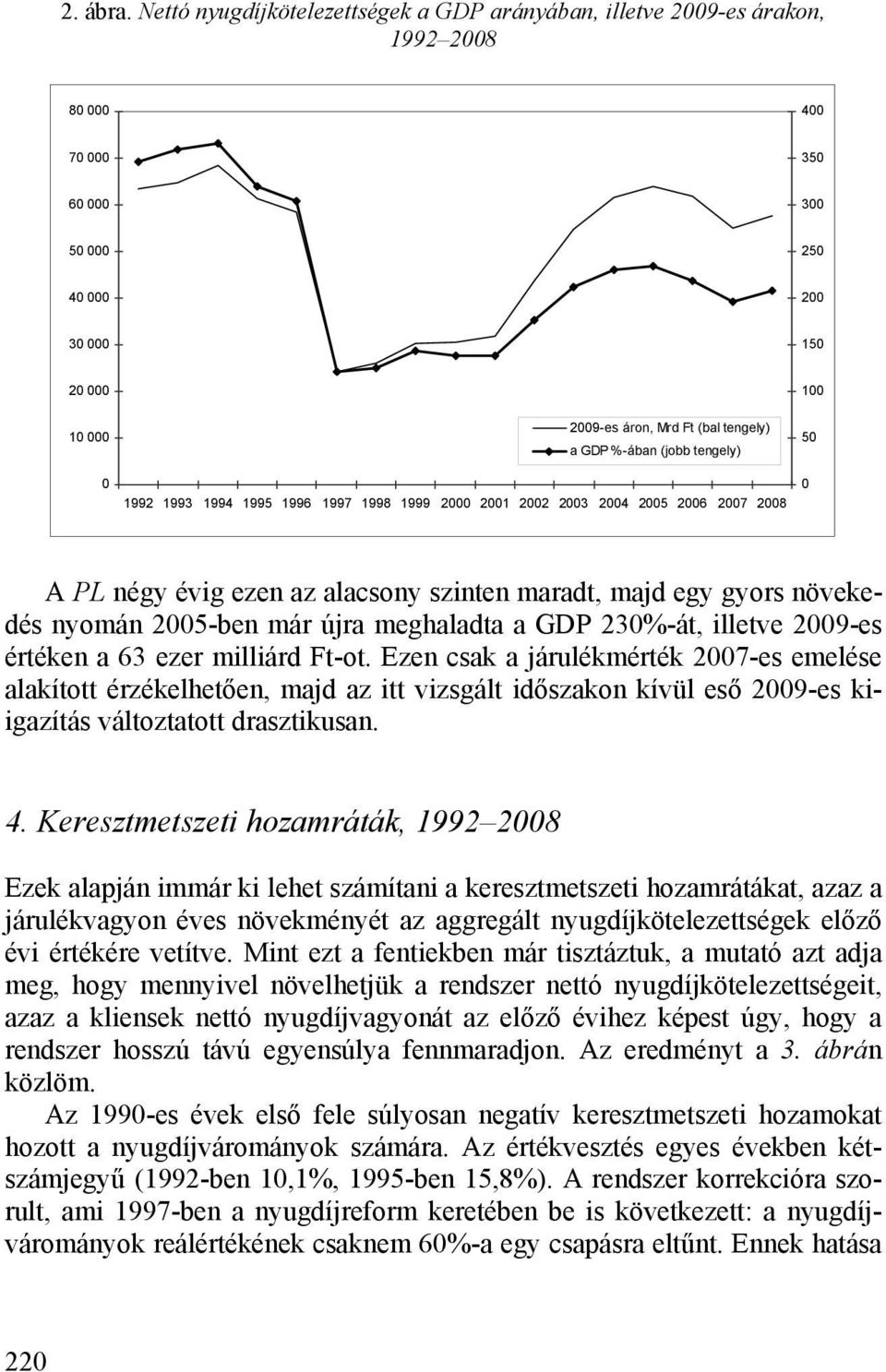 GDP %-ában (jobb tengely) 1992 1993 1994 1995 1996 1997 1998 1999 2000 2001 2002 2003 2004 2005 2006 2007 2008 100 50 0 A PL négy évig ezen az alacsony szinten maradt, majd egy gyors növekedés nyomán