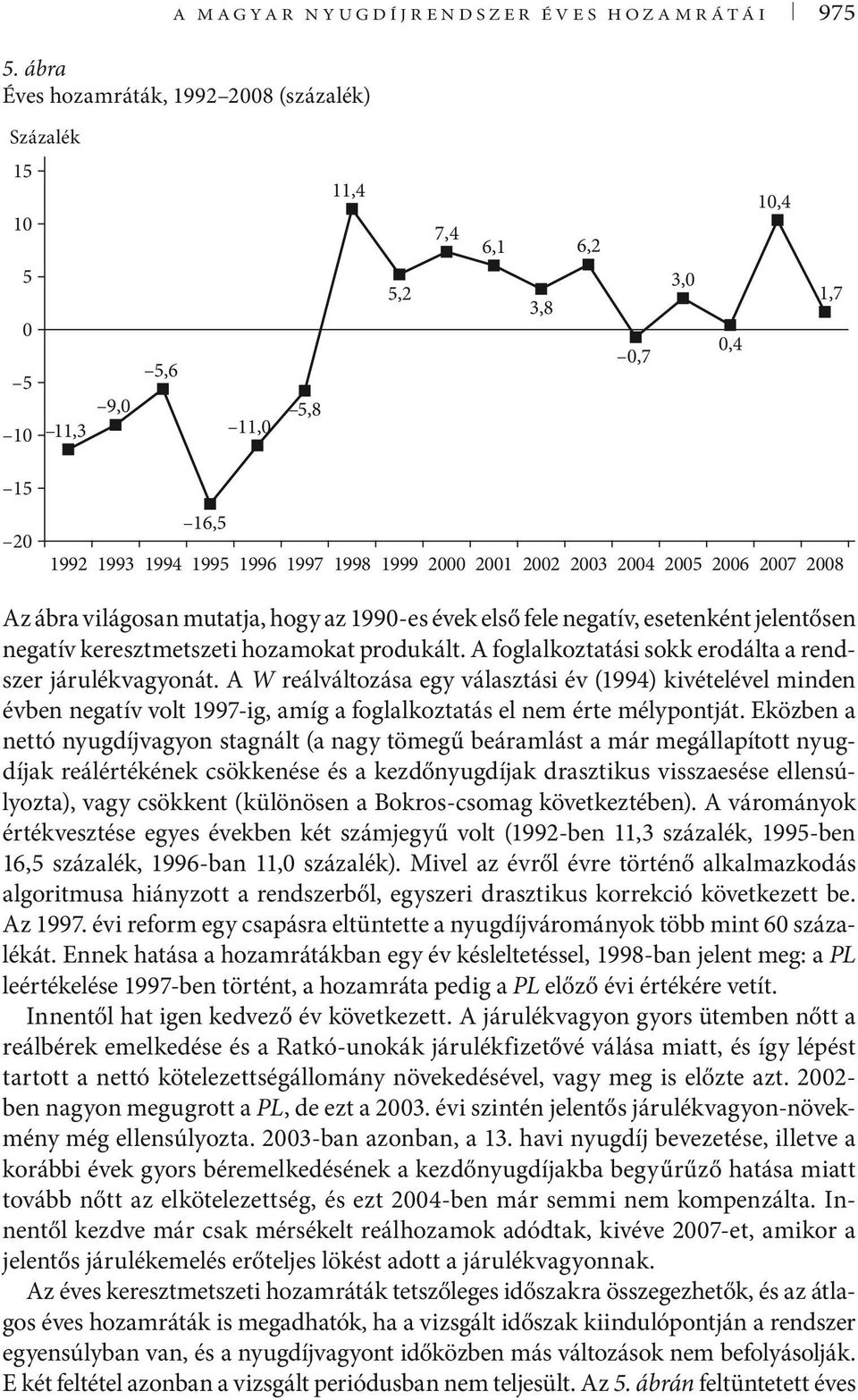 2002 2003 2004 2005 2006 2007 2008 Az ábra világosan mutatja, hogy az 1990-es évek első fele negatív, esetenként jelentősen negatív keresztmetszeti hozamokat produkált.