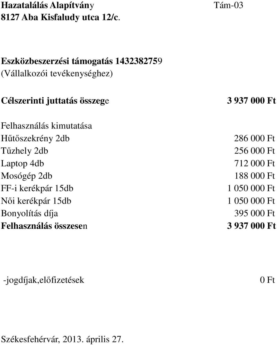 Felhasználás kimutatása Hűtőszekrény 2db Tűzhely 2db Laptop 4db Mosógép 2db FF-i kerékpár 15db Női kerékpár