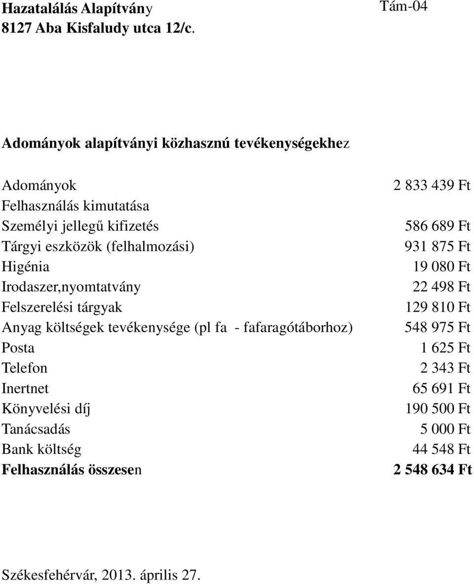 (felhalmozási) Higénia Irodaszer,nyomtatvány Felszerelési tárgyak Anyag költségek tevékenysége (pl fa - fafaragótáborhoz) Posta Telefon