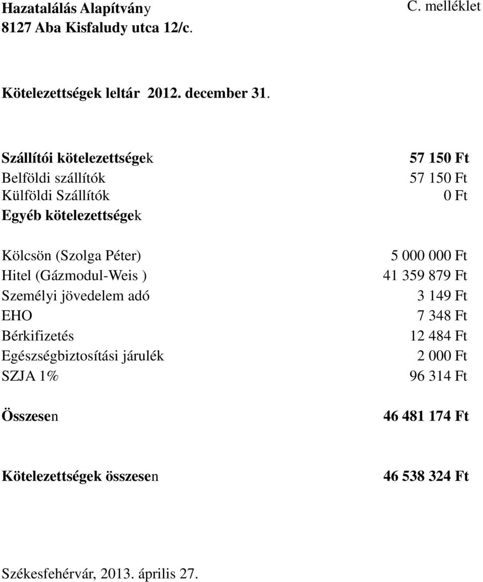 (Gázmodul-Weis ) Személyi jövedelem adó EHO Bérkifizetés Egészségbiztosítási járulék SZJA 1% Összesen 57 15 Ft 57 15 Ft Ft