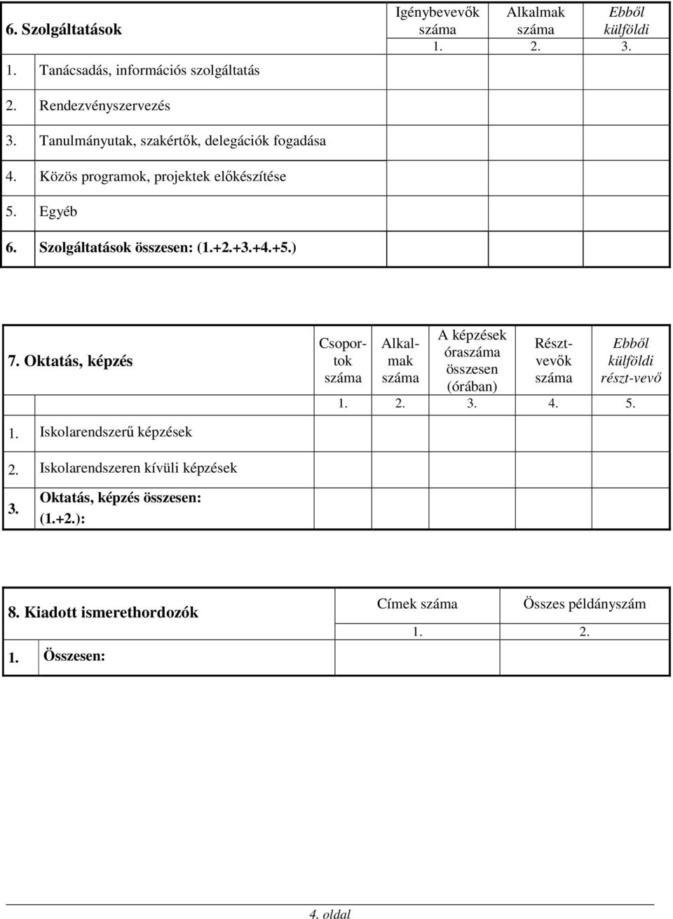 +5.) 7. Oktatás, képzés Csoportok Alkalmak A képzések óra (órában) Résztvevők Ebből külföldi részt-vevő 4. 5.