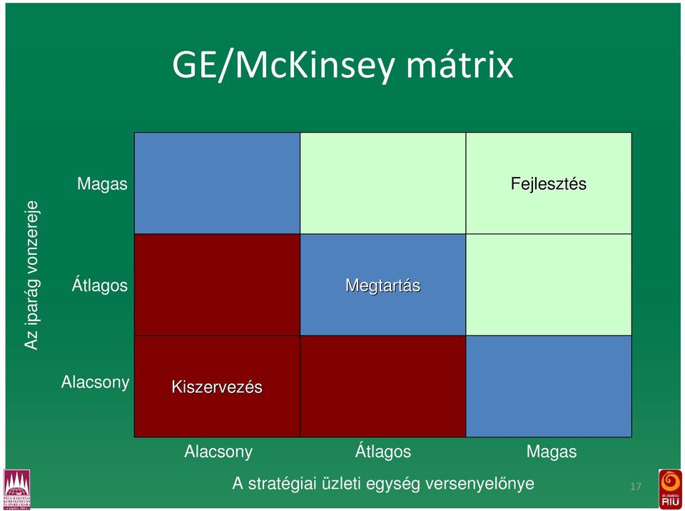 Alacsony Kiszervezés Alacsony Átlagos