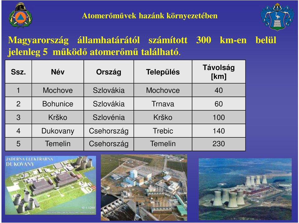 Név Ország Település Távolság [km] 1 Mochove Szlovákia Mochovce 40 2 Bohunice