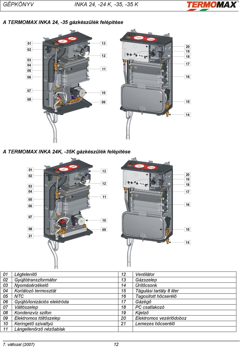 Korlátozó termosztát 15 Tágulási tartály 8 liter 05 NTC 16 Tagosított hőcserélő 06 Gyújtó/ionizációs elektróda 17 Gázégő 07 Váltószelep 18 PC csatlakozó 08