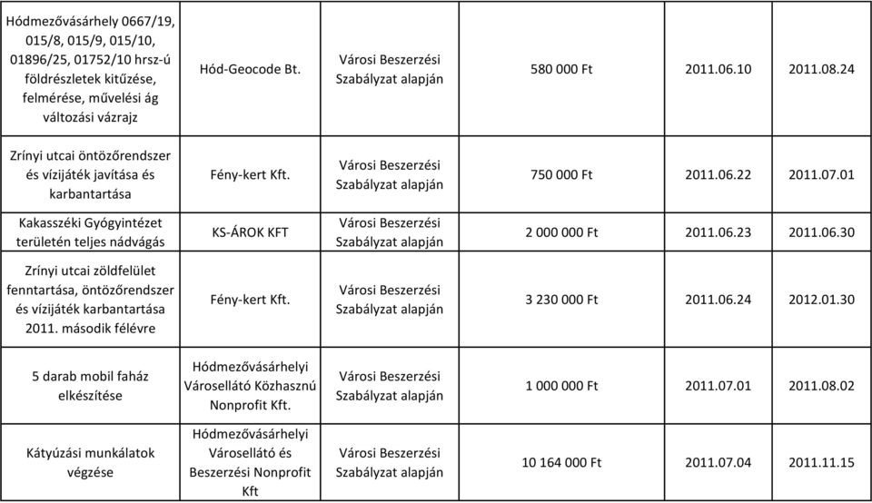 06.30 Zrínyi utcai zöldfelület fenntartása, öntözőrendszer és vízijáték karbantartása 2011. második félévre 3 230 000 Ft 2011.06.24 2012.01.30 5 darab mobil faház elkészítése Hódmezővásárhelyi Városellátó Közhasznú Nonprofit Kft.