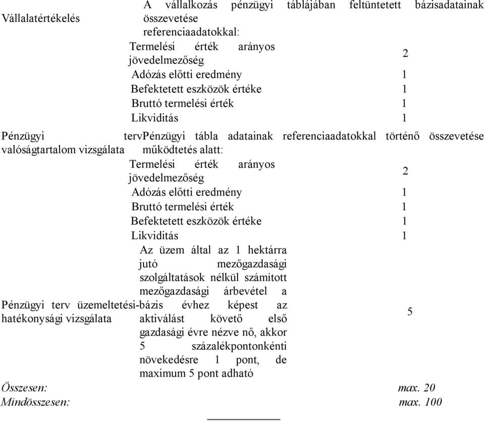 jövedelmezőség 2 Adózás előtti eredmény 1 Bruttó termelési érték 1 Befektetett eszközök értéke 1 Likviditás 1 Az üzem által az 1 hektárra jutó mezőgazdasági szolgáltatások nélkül számított