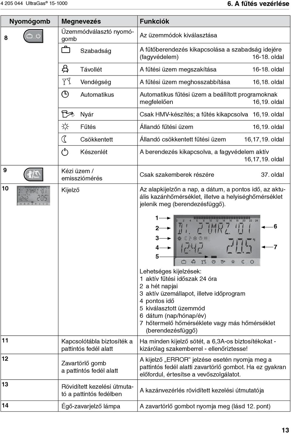 oldal Távollét A fűtés üzem megszakítása 16-18. oldal Vendégség A fűtés üzem meghosszabbítása 16,18. oldal Automatkus Automatkus fűtés üzem a beállított programoknak megfelelően 16,19.