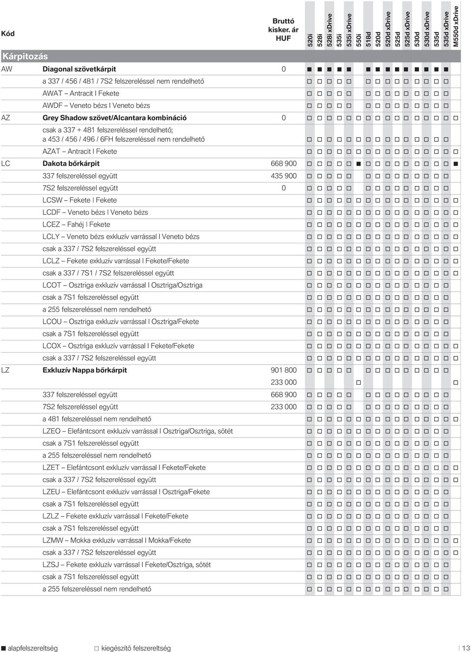 nem rendelhető o o o o o o o o o o o o o o o AZAT Antracit I Fekete o o o o o o o o o o o o o o o o LC Dakota bőrkárpit 668 900 o o o o o o o o o o o o o o 337 felszereléssel együtt 435 900 o o o o o