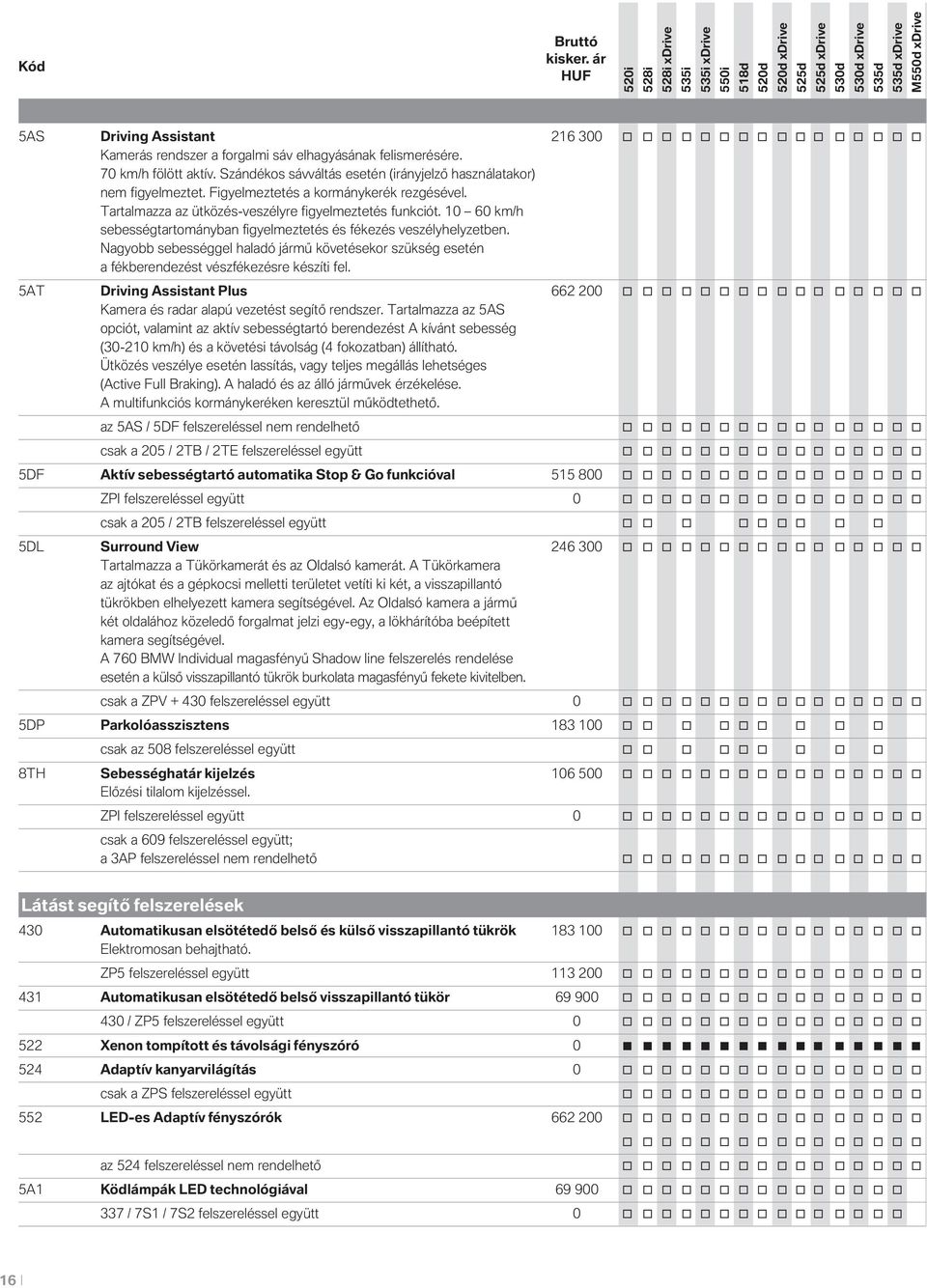 10 60 km/h sebességtartományban figyelmeztetés és fékezés veszélyhelyzetben. Nagyobb sebességgel haladó jármű követésekor szükség esetén a fékberendezést vészfékezésre készíti fel.