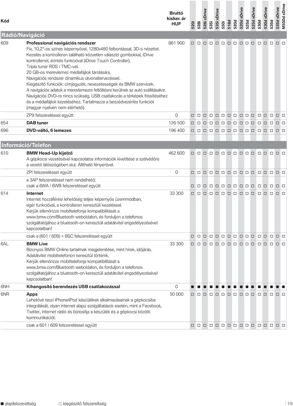 20 GB-os merevlemez médiafájlok tárolására. Navigációs rendszer dinamikus útvonaltervezéssel. Kiegészítő funkciók: címjegyzék, nevezetességek és BMW szervizek.