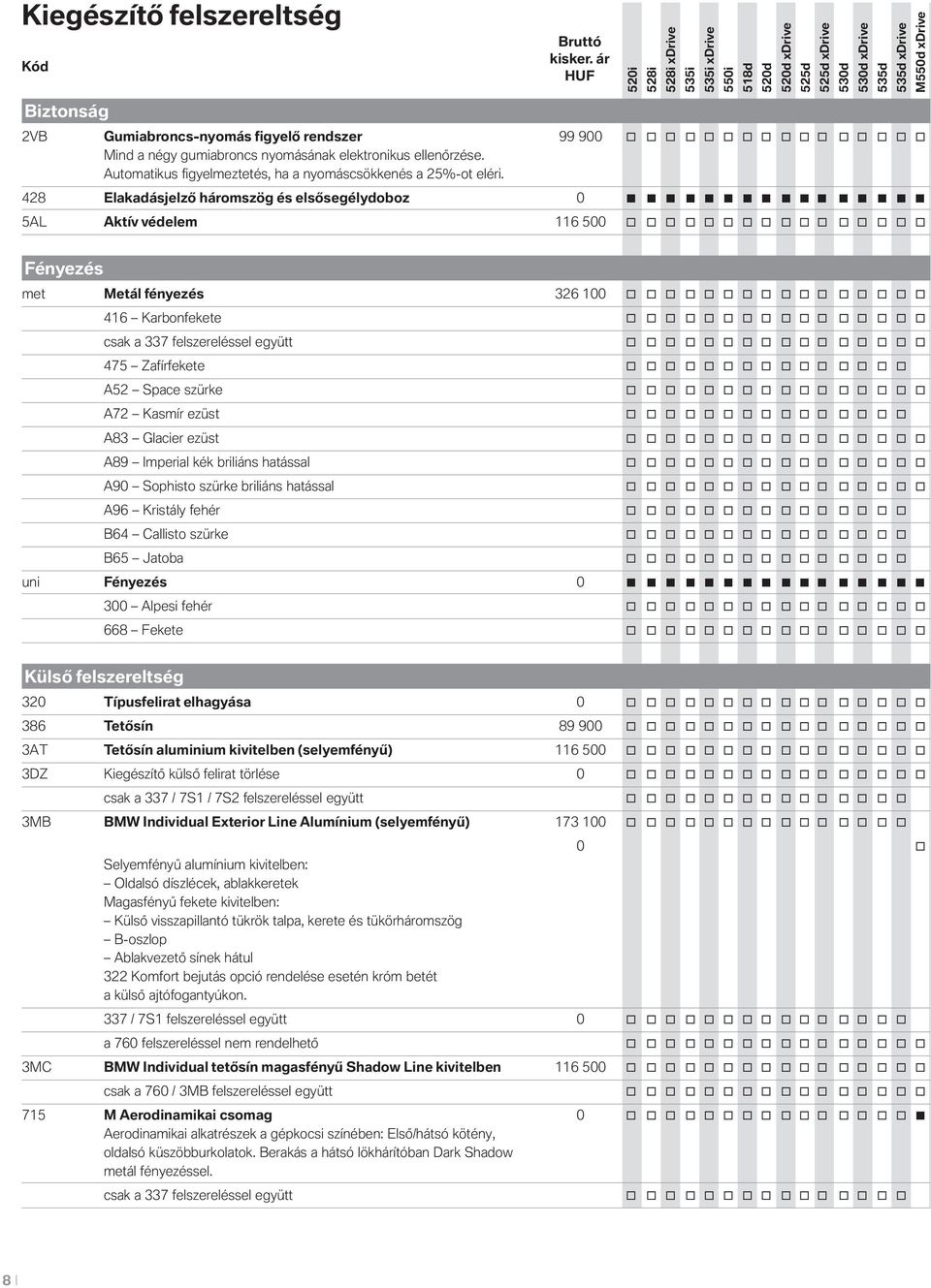428 Elakadásjelző háromszög és elsősegélydoboz 0 5AL Aktív védelem 116 500 o o o o o o o o o o o o o o o o Fényezés met Metál fényezés 326 100 o o o o o o o o o o o o o o o o 416 Karbonfekete o o o o