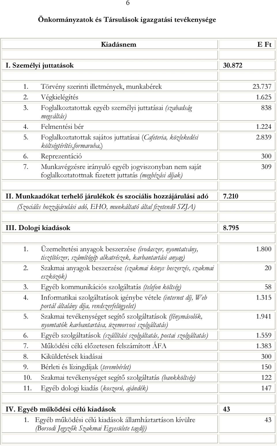 Reprezentáció 300 7. Munkavégzésre irányuló egyéb jogviszonyban nem saját foglalkoztatottnak fizetett juttatás (megbízási díjak) 309 II. Munkaadókat terhelő járulékok és szociális hozzájárulási adó 7.