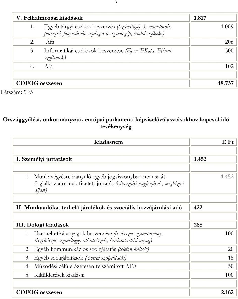 737 Létszám: 9 fő Országgyűlési, önkormányzati, európai parlamenti képviselőválasztásokhoz kapcsolódó tevékenység Kiadásnem I. Személyi juttatások 1.452 1.