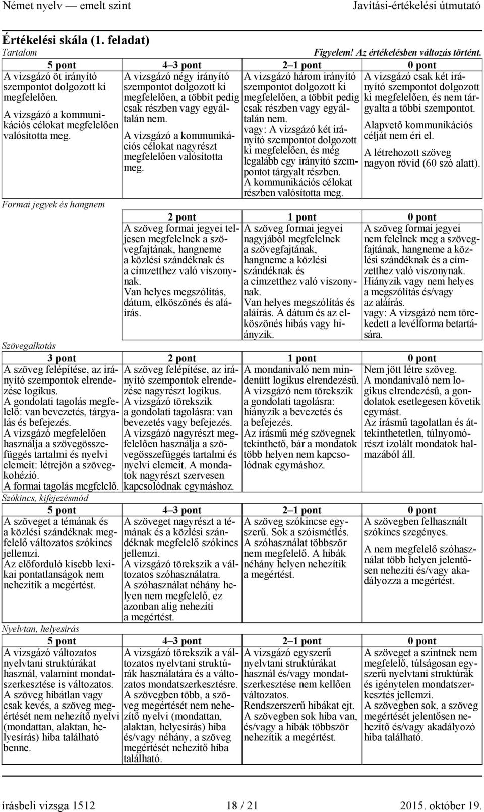 szempontot. csak részben vagy egyáltalán nem. A vizsgázó öt irányító szempontot dolgozott ki megfelelően. A vizsgázó a kommunikációs célokat megfelelően valósította meg.