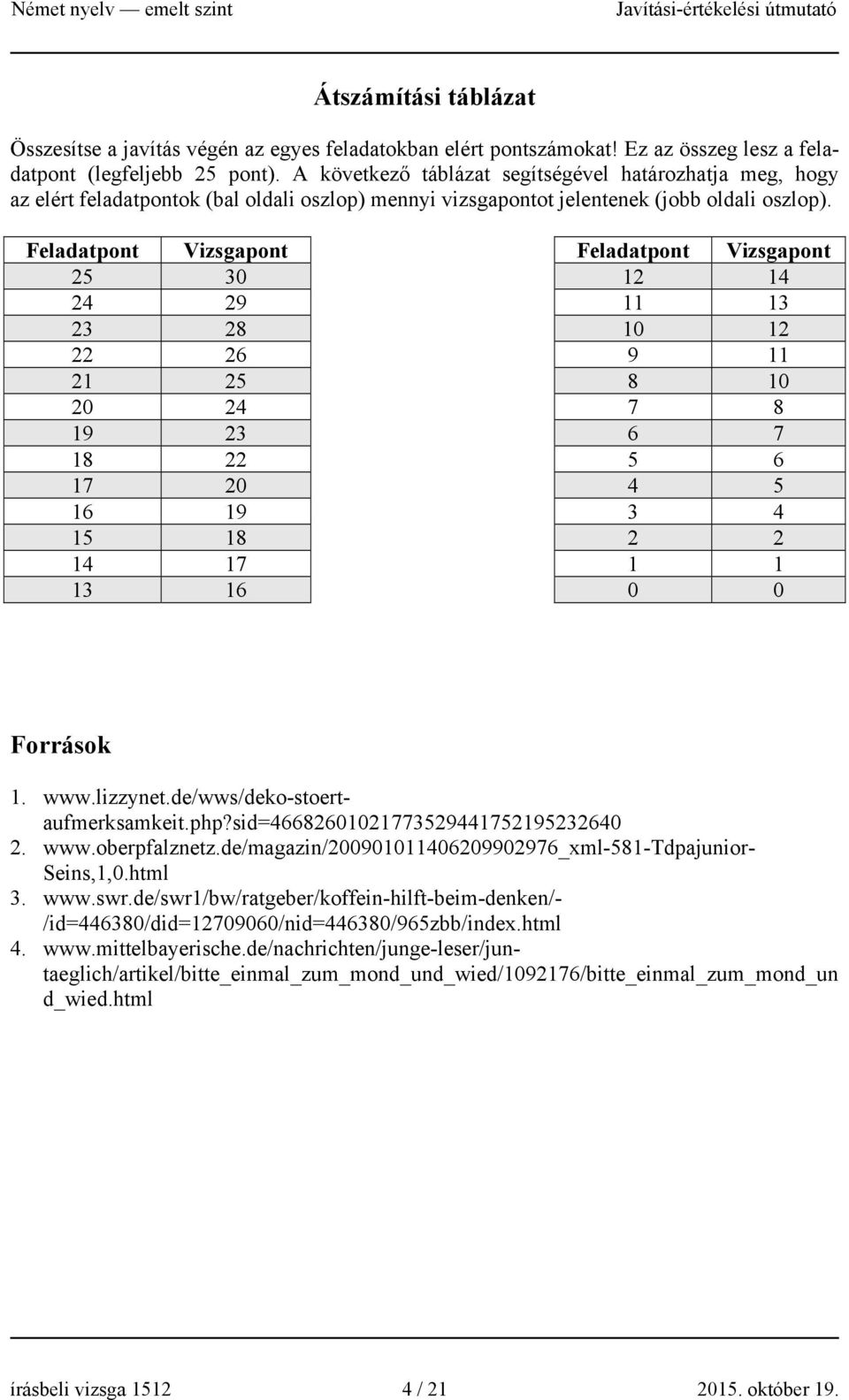 Feladatpont Vizsgapont Feladatpont Vizsgapont 25 30 12 14 24 29 11 13 23 28 10 12 22 26 9 11 21 25 8 10 20 24 7 8 19 23 6 7 18 22 5 6 17 20 4 5 16 19 3 4 15 18 2 2 14 17 1 1 13 16 0 0 Források 1. www.