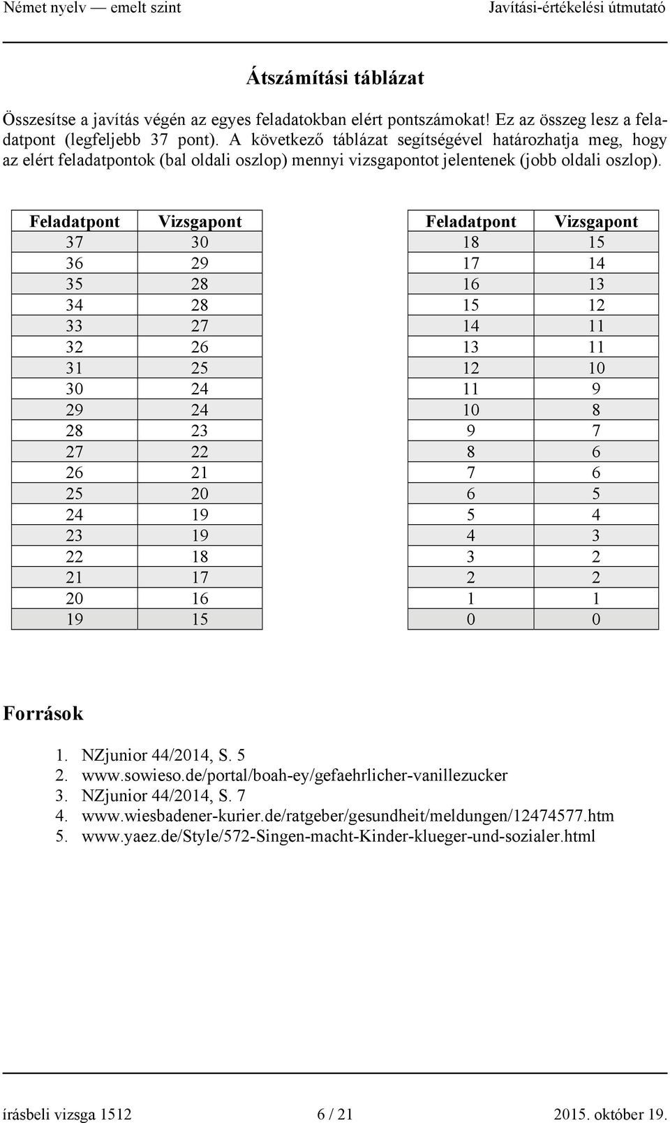 Feladatpont Vizsgapont Feladatpont Vizsgapont 37 30 18 15 36 29 17 14 35 28 16 13 34 28 15 12 33 27 14 11 32 26 13 11 31 25 12 10 30 24 11 9 29 24 10 8 28 23 9 7 27 22 8 6 26 21 7 6 25 20 6 5 24 19 5