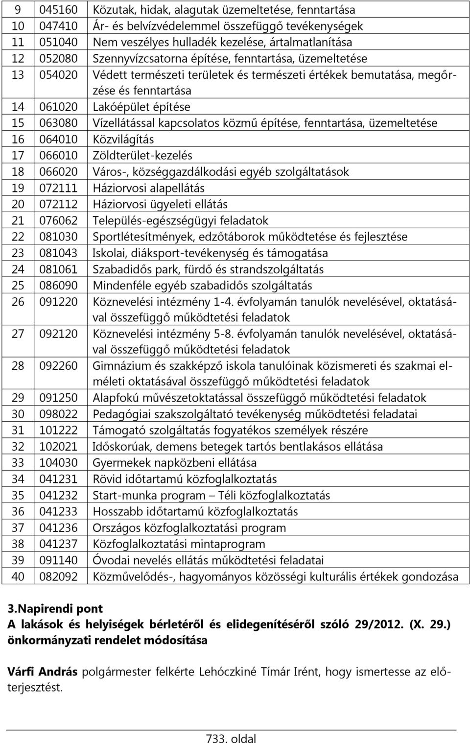 Vízellátással kapcsolatos közmű építése, fenntartása, üzemeltetése 16 064010 Közvilágítás 17 066010 Zöldterület-kezelés 18 066020 Város-, községgazdálkodási egyéb szolgáltatások 19 072111 Háziorvosi