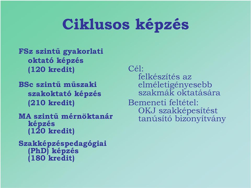 kredit) Szakképzéspedagógiai (PhD) képzés (180 kredit) Cél: felkészítés az