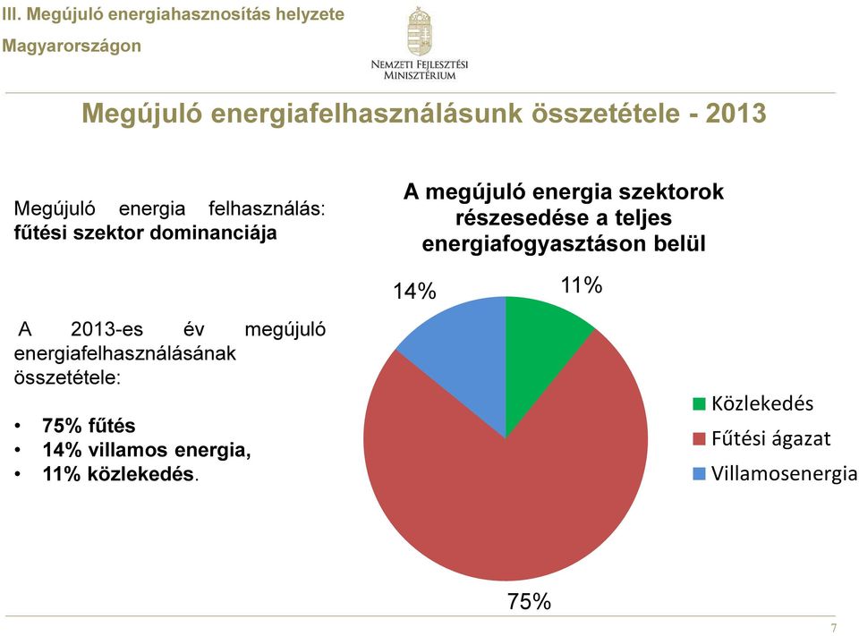 részesedése a teljes energiafogyasztáson belül 14% 11% A 2013-es év megújuló energiafelhasználásának