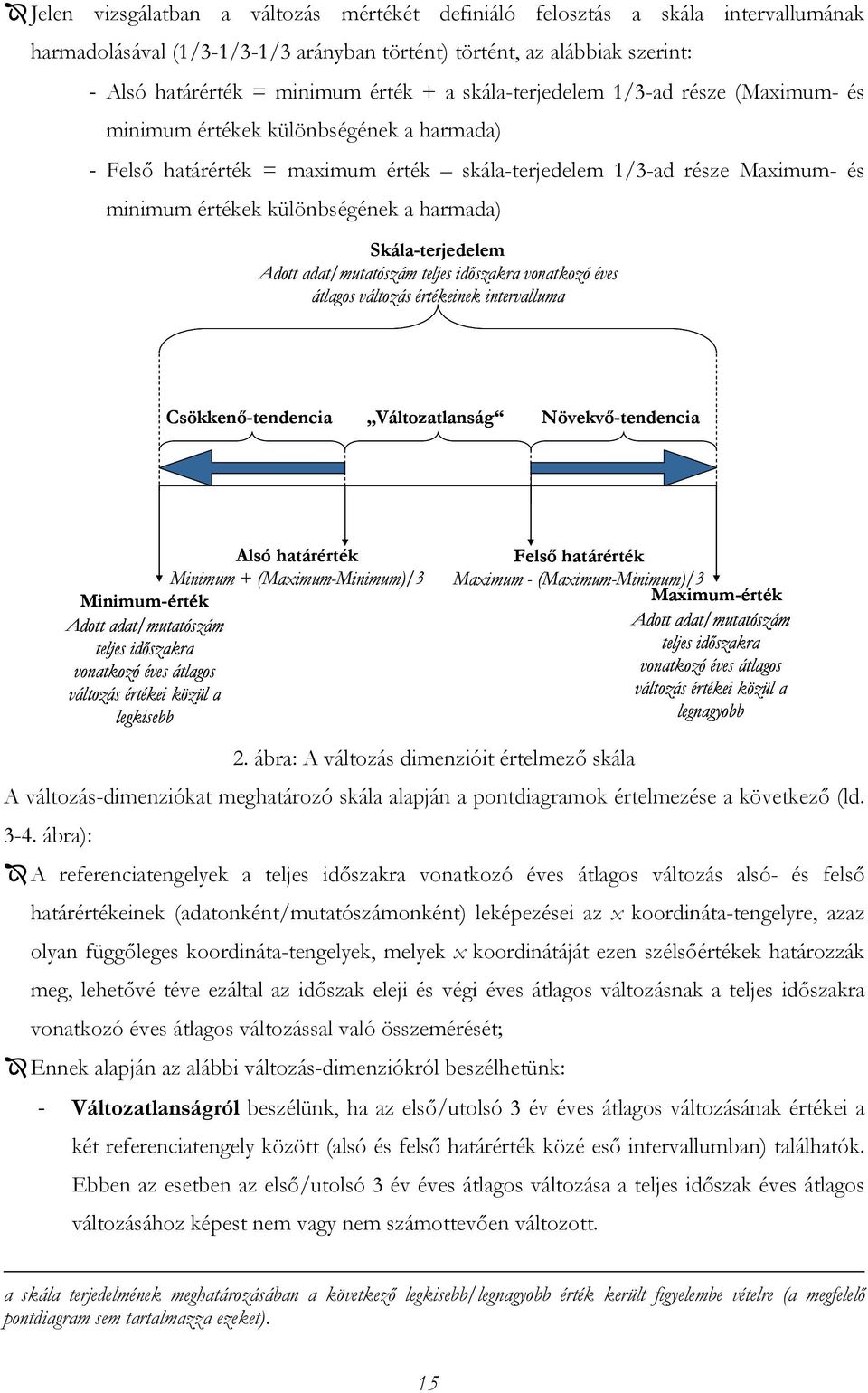 harmada) Skála-terjedelem Adott adat/mutatószám teljes időszakra vonatkozó éves átlagos változás értékeinek intervalluma Csökkenő-tendencia Változatlanság Növekvő-tendencia Alsó határérték Minimum +