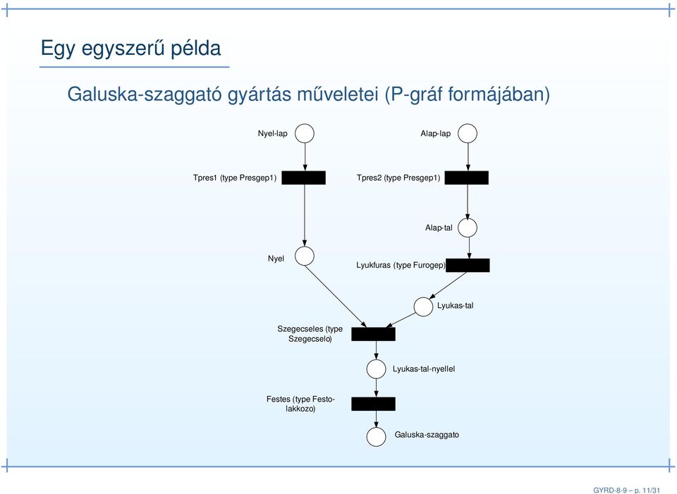 formájában) Nyel-lap Alap-lap Tpres1 (type Presgep1) Tpres2 (type