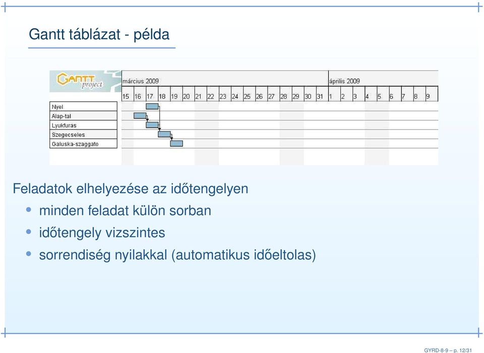 elhelyezése az időtengelyen minden feladat